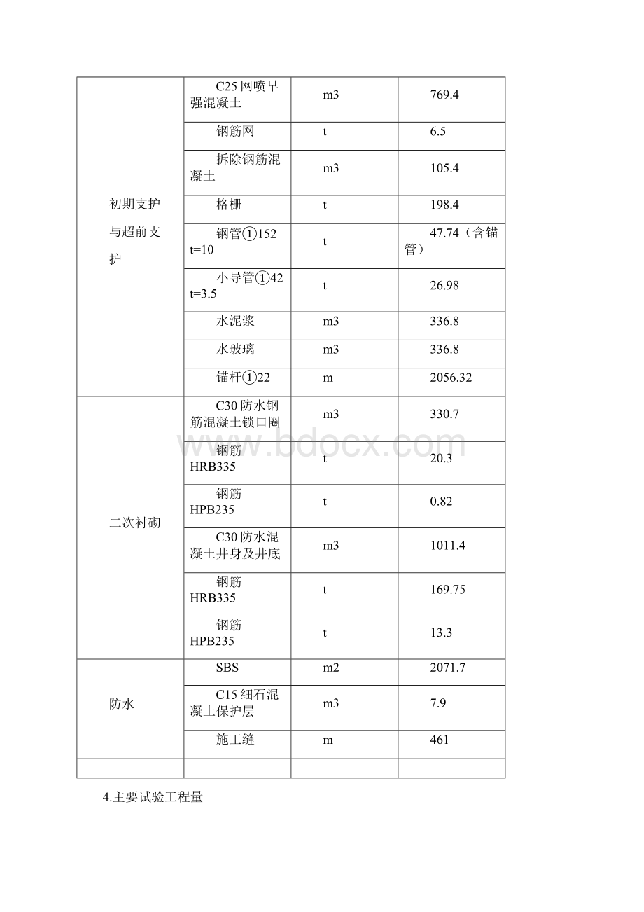 工程试验计划Word文档格式.docx_第3页