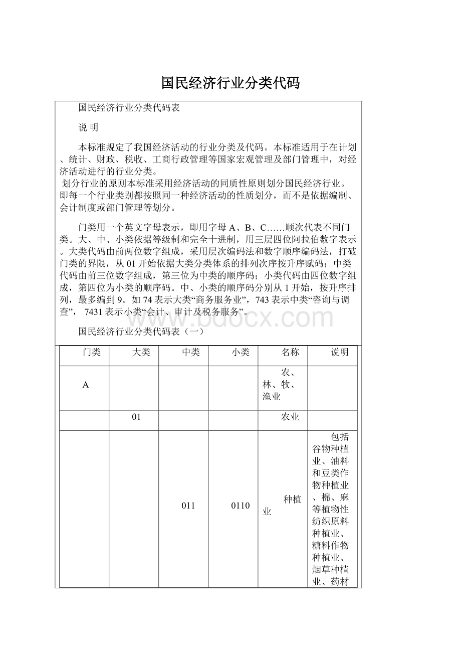 国民经济行业分类代码Word文档下载推荐.docx_第1页