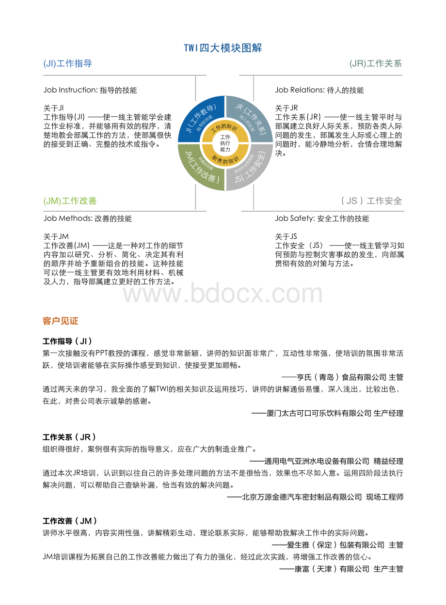 TWI培训内容指南资料下载.pdf_第3页