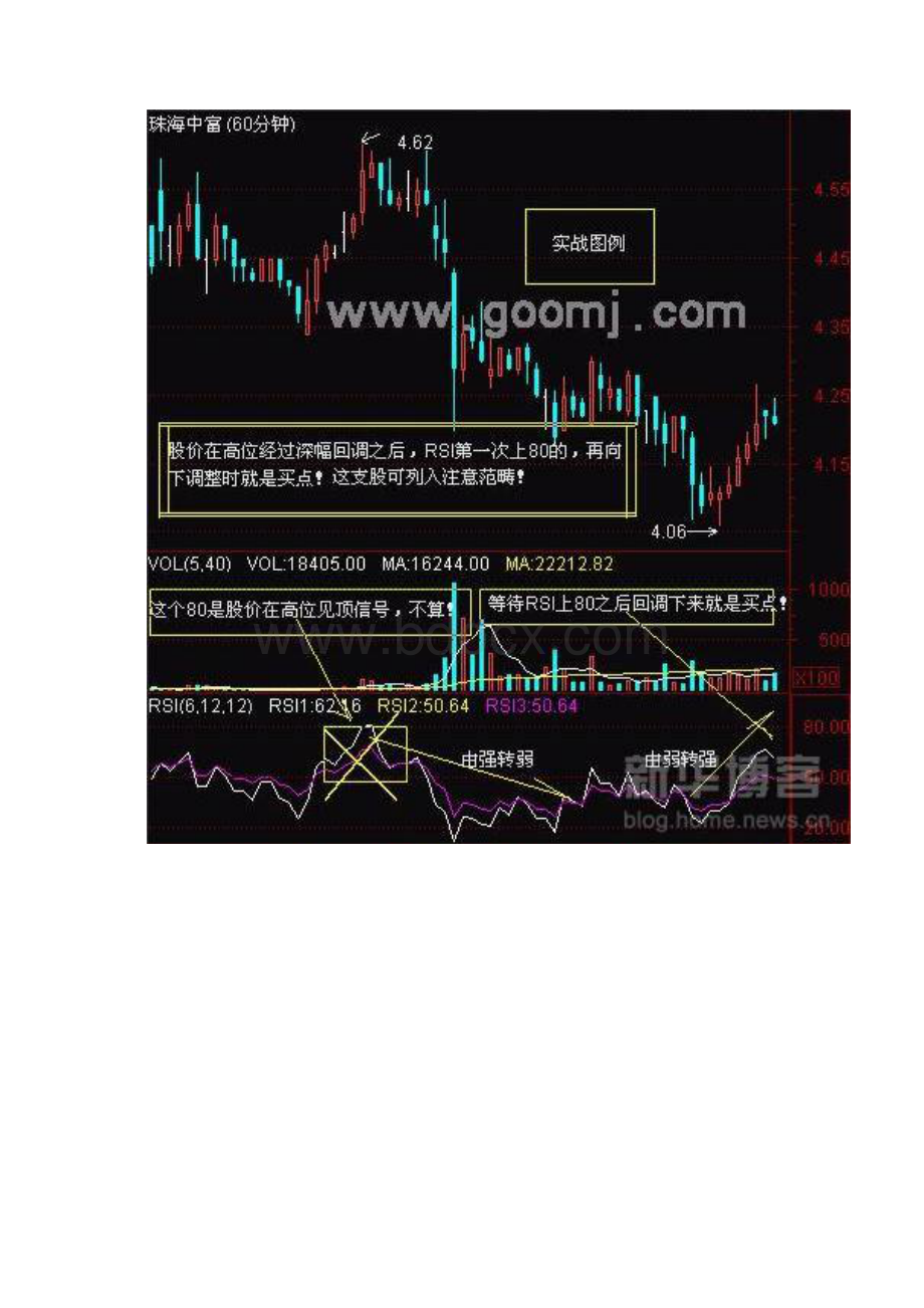 RSI指标应用技巧图解.docx_第3页