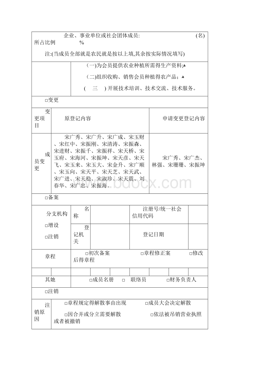 农民专业合作社登记备案申请书Word文档格式.docx_第2页