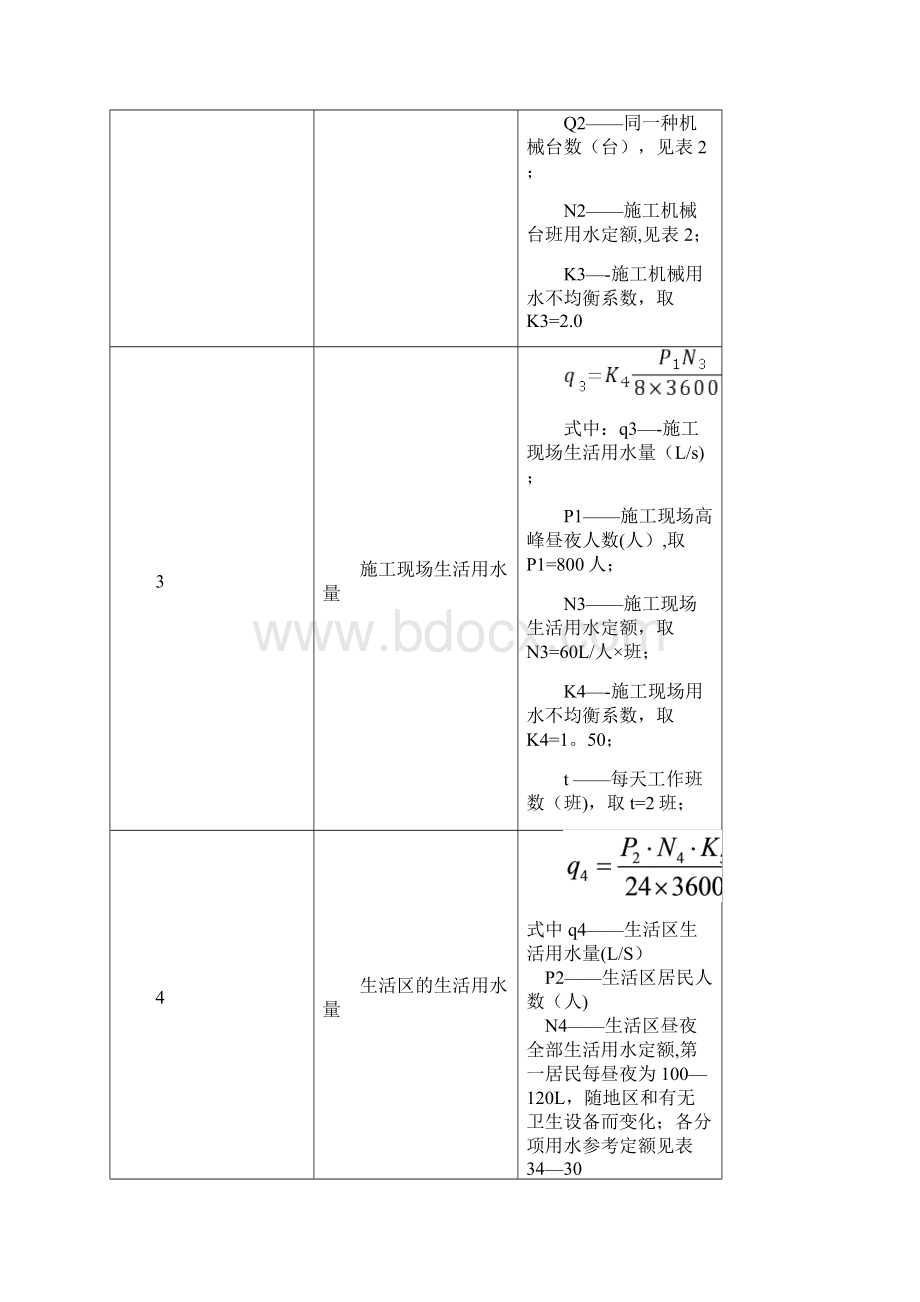 施工管理施工用水参考定额资料.docx_第2页