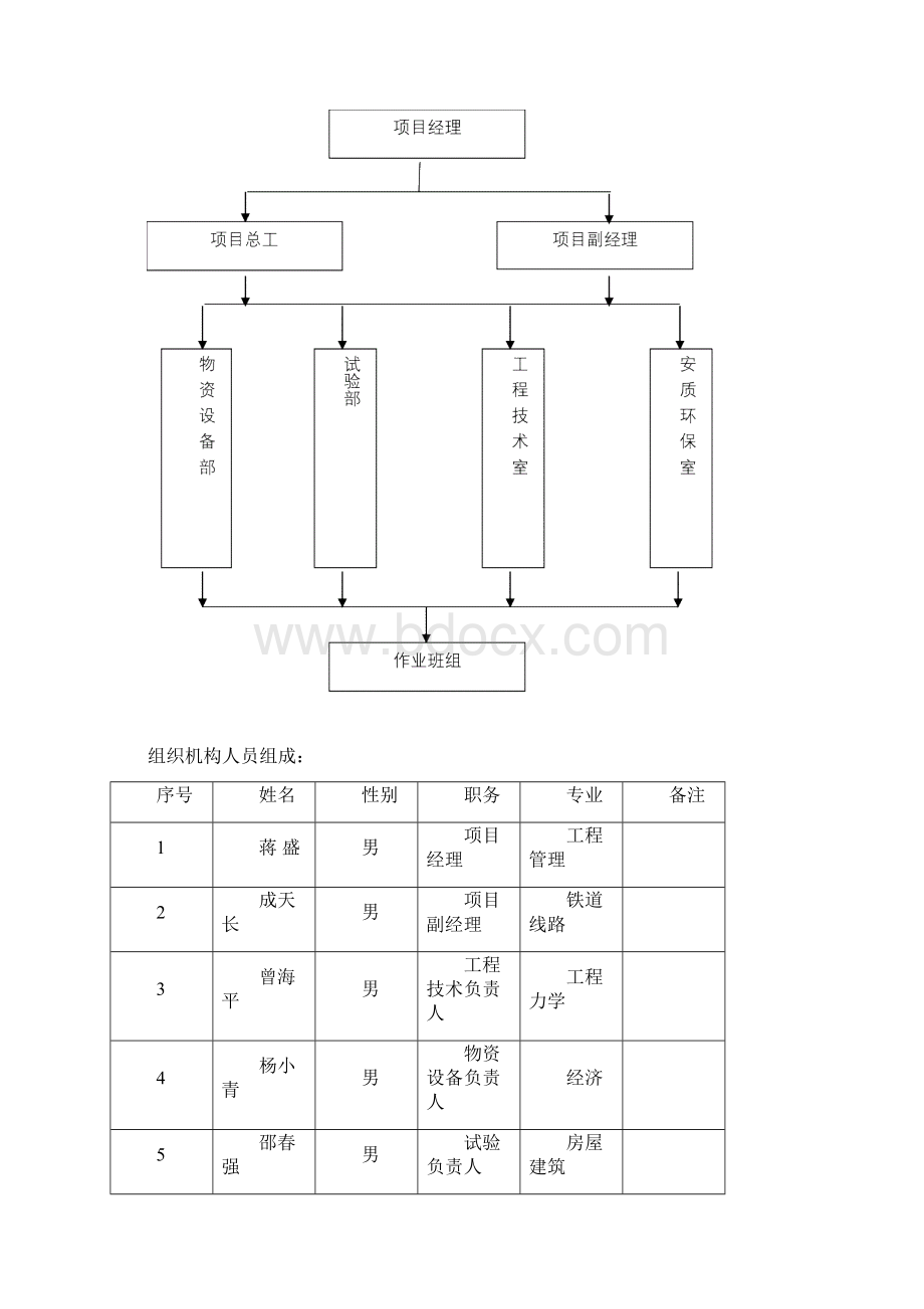 信号楼施工方案房建施工铁路施工Word文件下载.docx_第3页