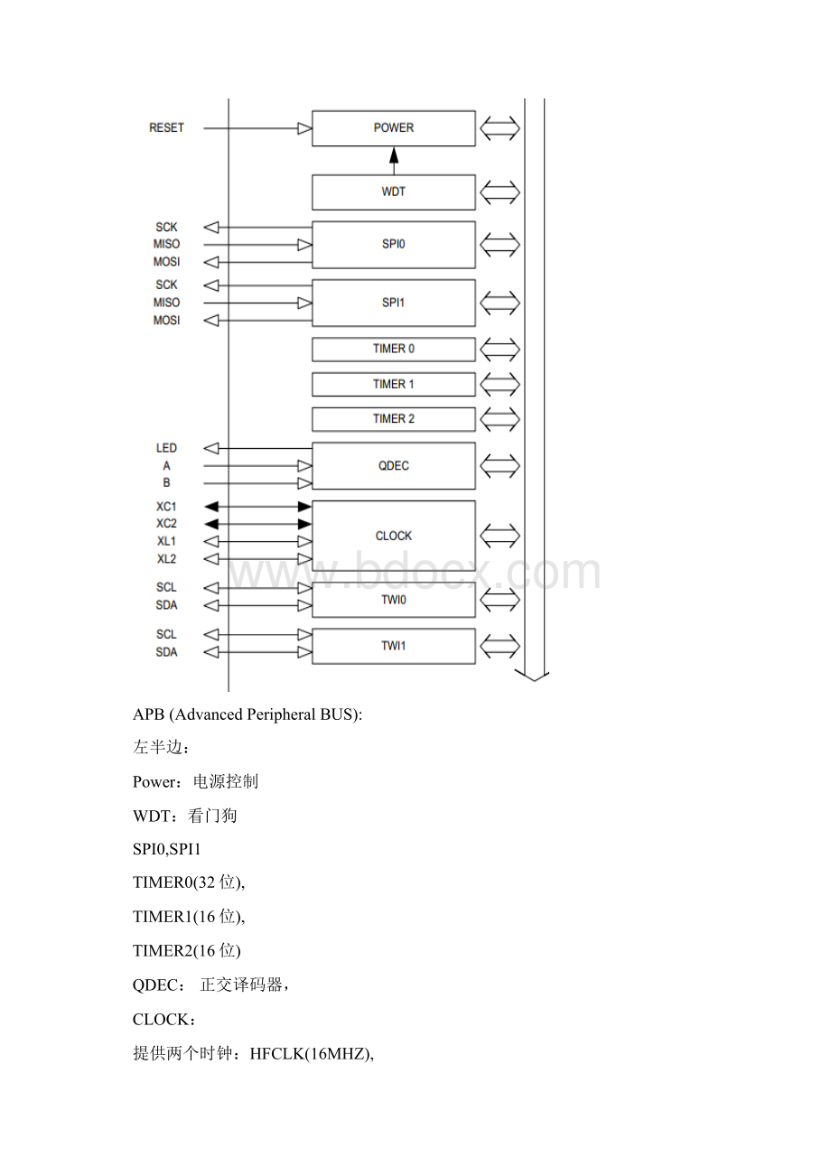 nRF51822 芯片详解资料Word文件下载.docx_第3页