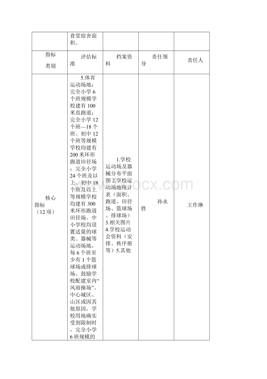 侯川中学标准化建设档案明细责任分解表2.docx_第3页