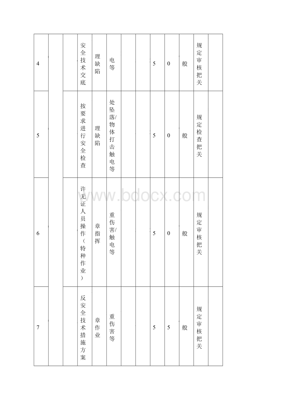 危险源辨识危险评价和控制措施一览表Word文档下载推荐.docx_第3页