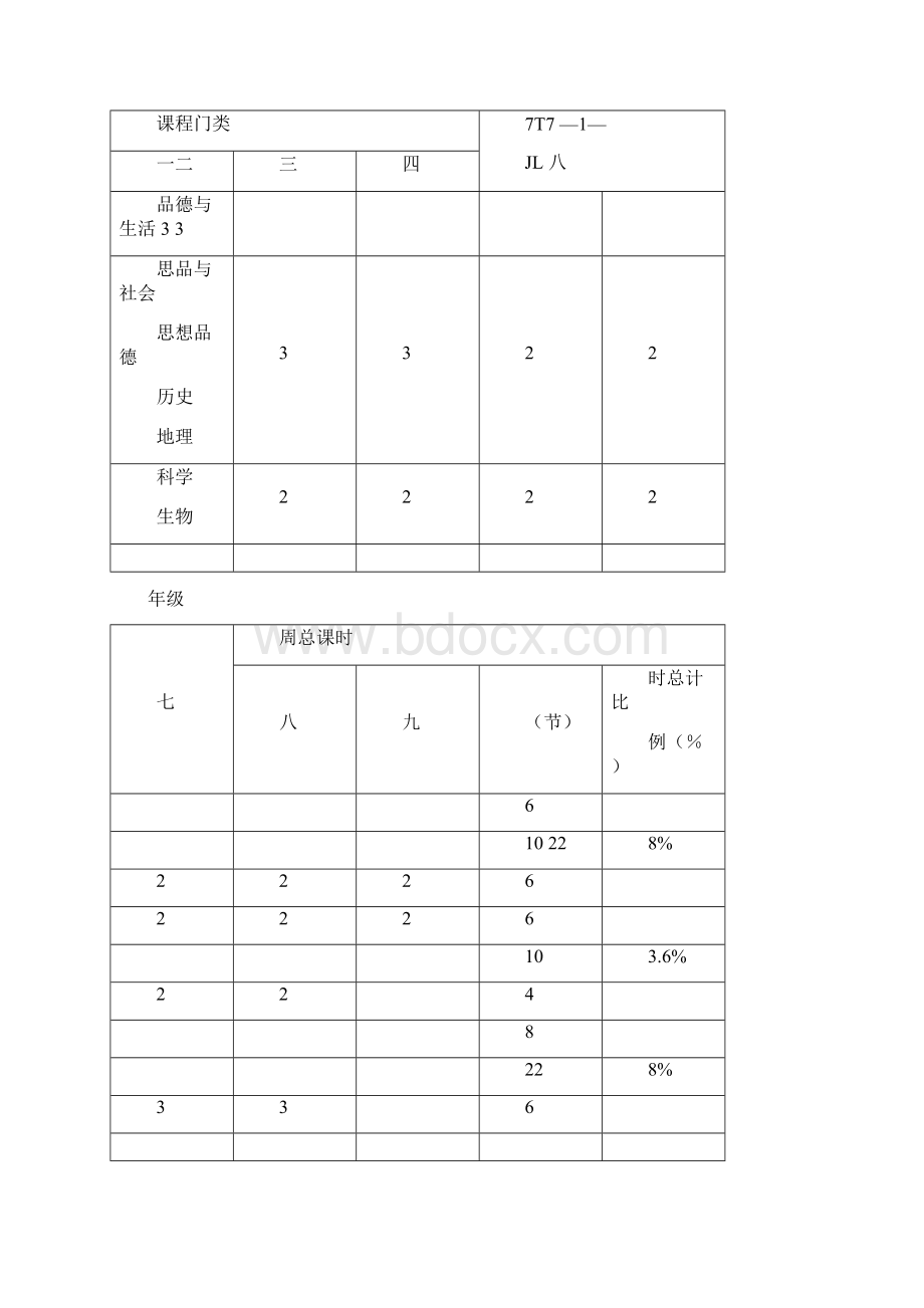 学校课程设置方案1231015148.docx_第2页