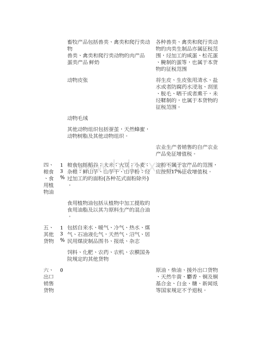 增值税税率表新doc.docx_第3页