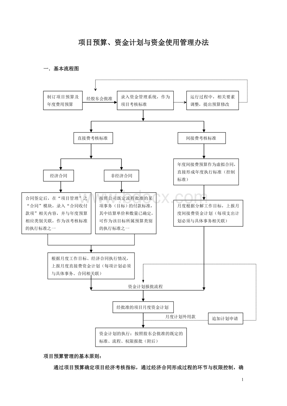 用管理办法修改_精品文档_精品文档.doc_第1页