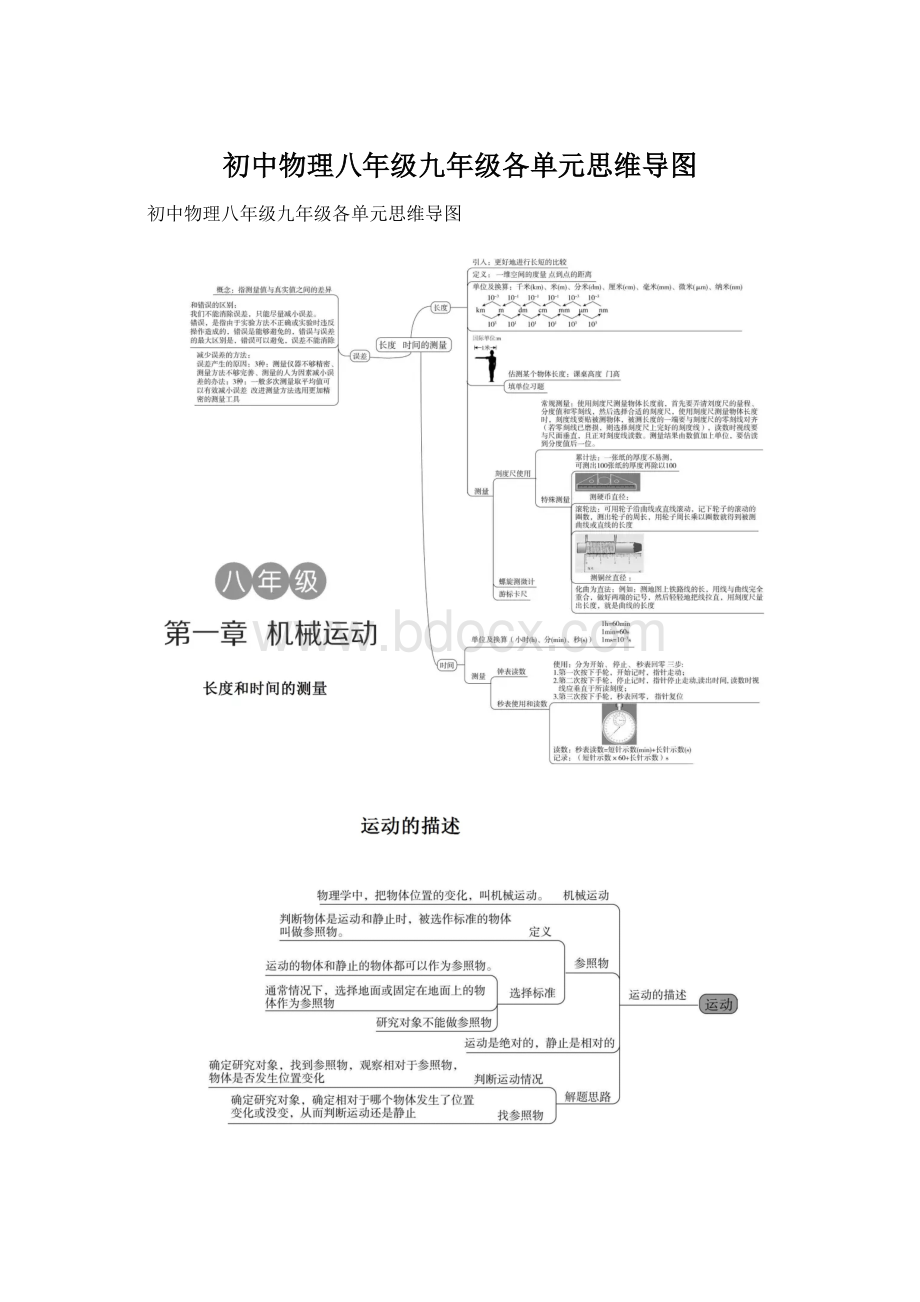 初中物理八年级九年级各单元思维导图.docx