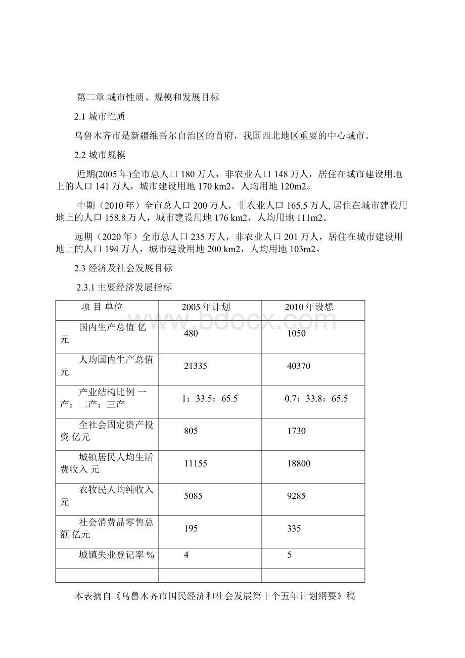 最新乌鲁木齐市城市总体规划.docx_第3页