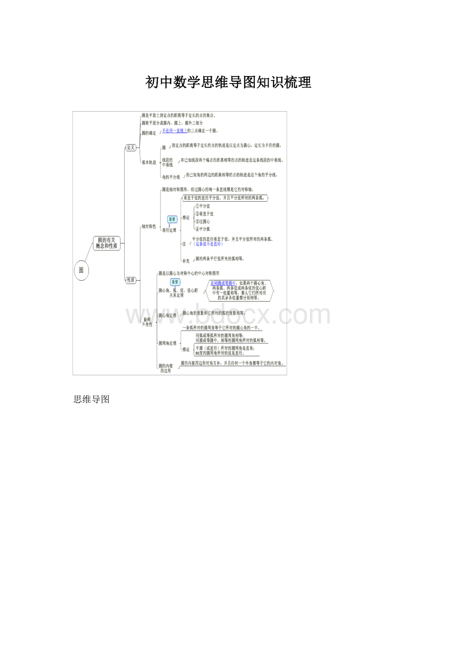 初中数学思维导图知识梳理.docx