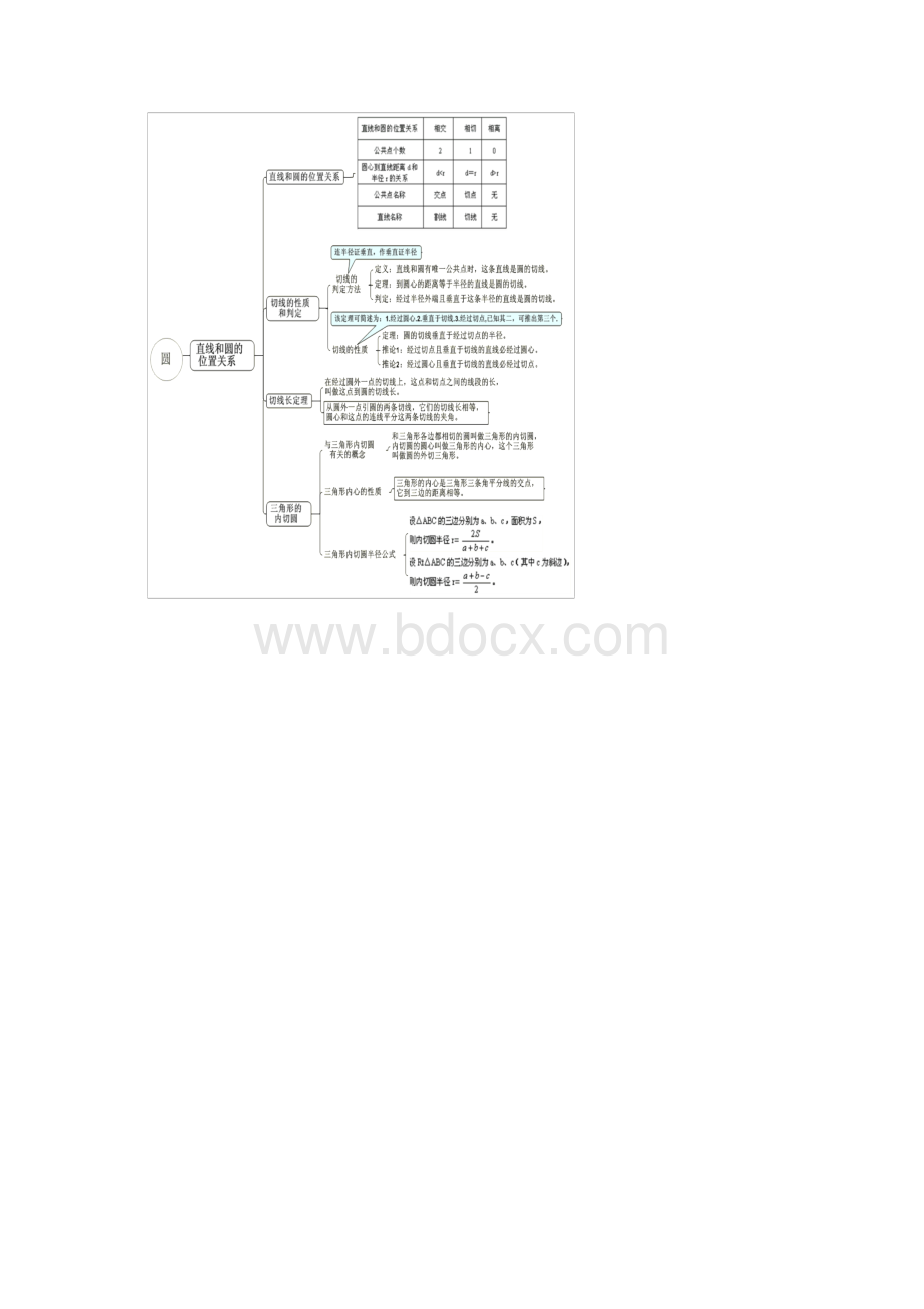 初中数学思维导图知识梳理.docx_第2页