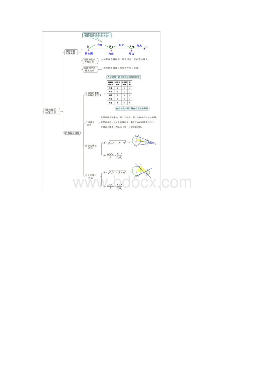 初中数学思维导图知识梳理.docx_第3页