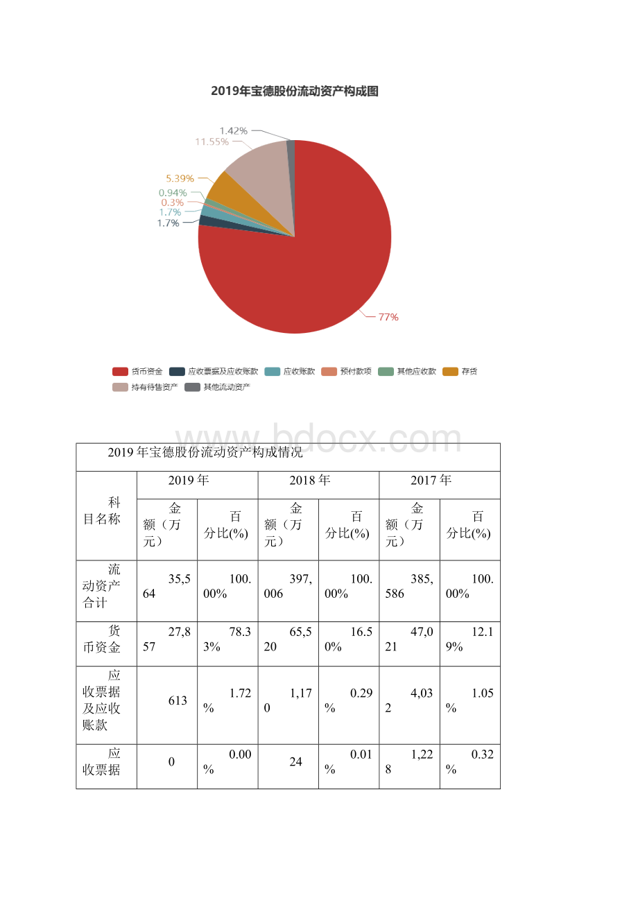 宝德股份度财务分析报告Word文档下载推荐.docx_第3页