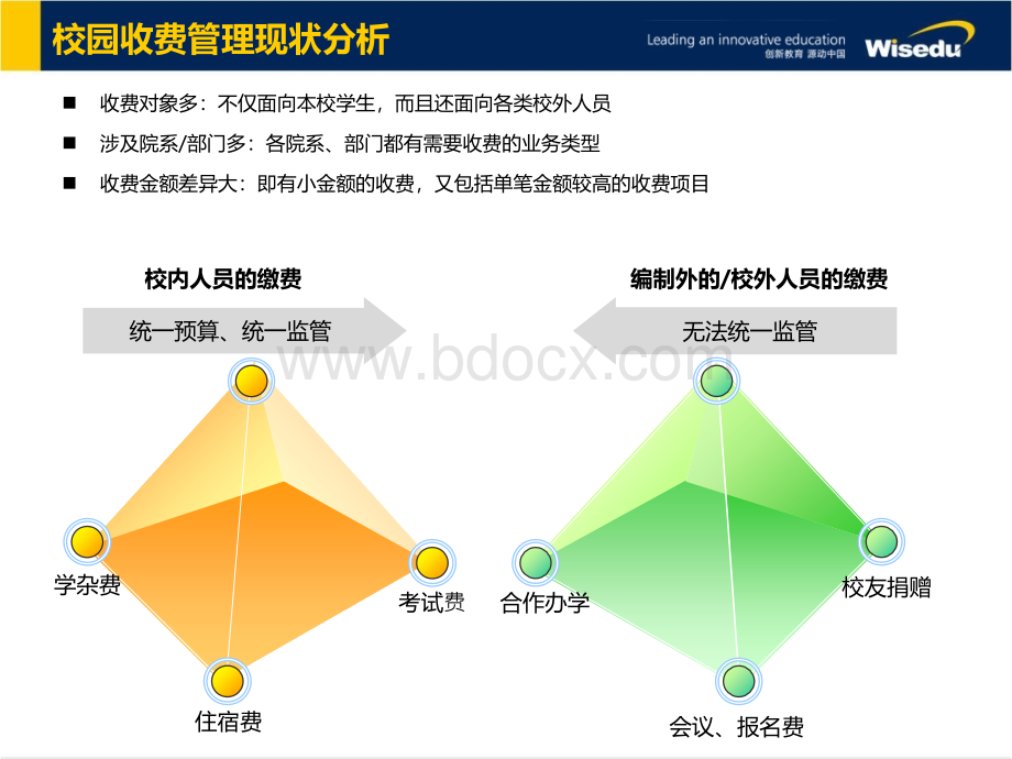 金智教育校园支付通产品解决方案new.pptx_第2页