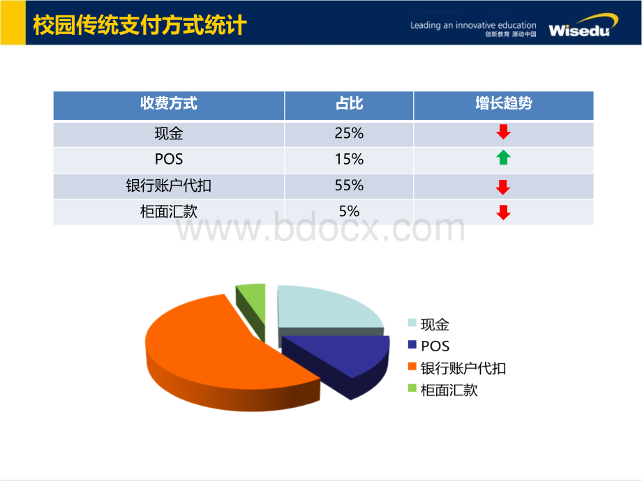 金智教育校园支付通产品解决方案new.pptx_第3页