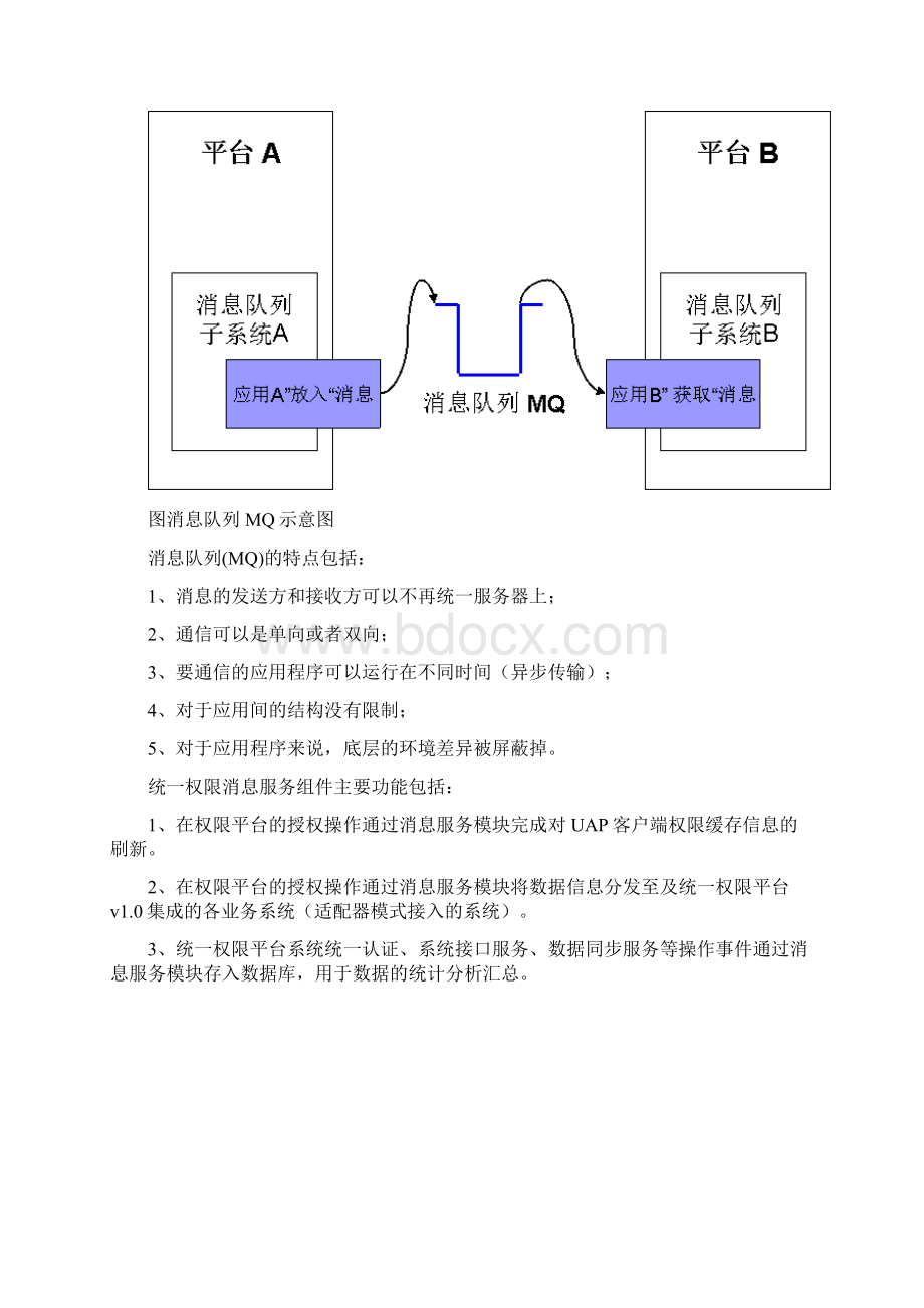 用户培训手册统一权限.docx_第2页