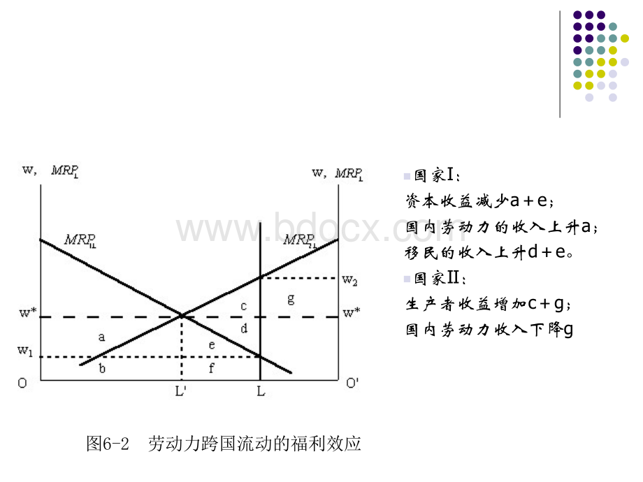 lecture6(陶涛国际经济学).pptx_第3页