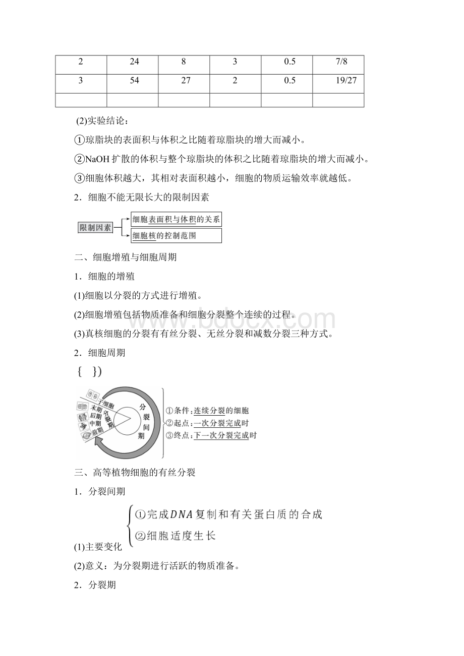 新人教版高中第1课时细胞周期和高等植物细胞的有丝分裂教学案必修1生物.docx_第2页