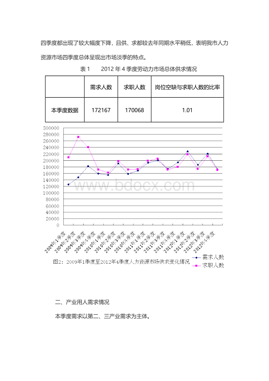 关于成都市劳动需求分析报告.doc_第2页