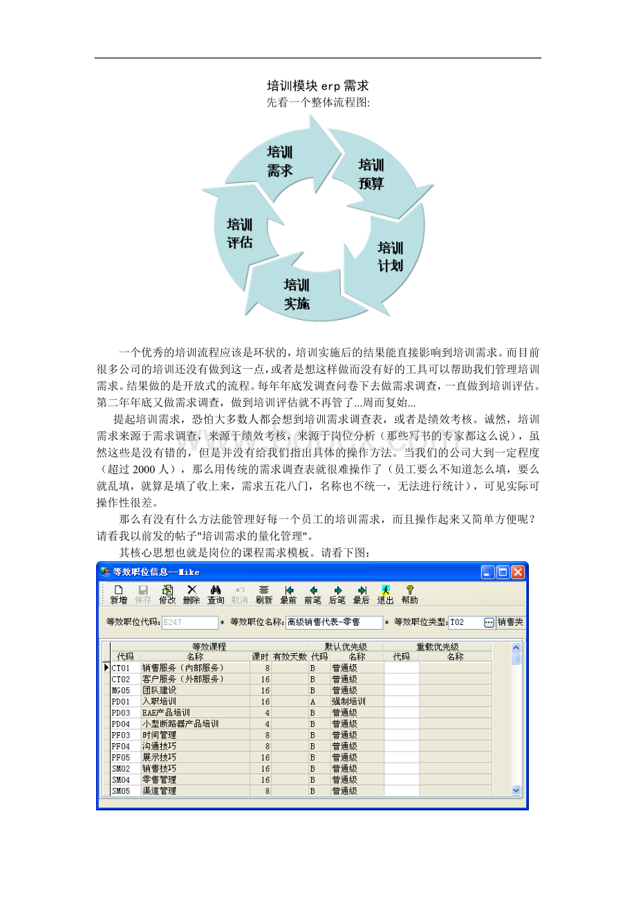 先看一个整体流程图Word格式文档下载.doc