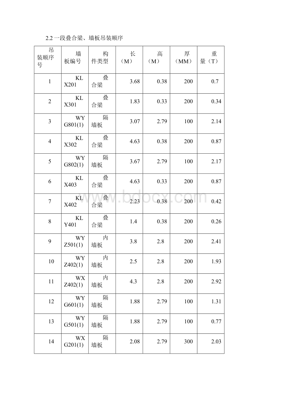 pc构件吊装方案.docx_第3页