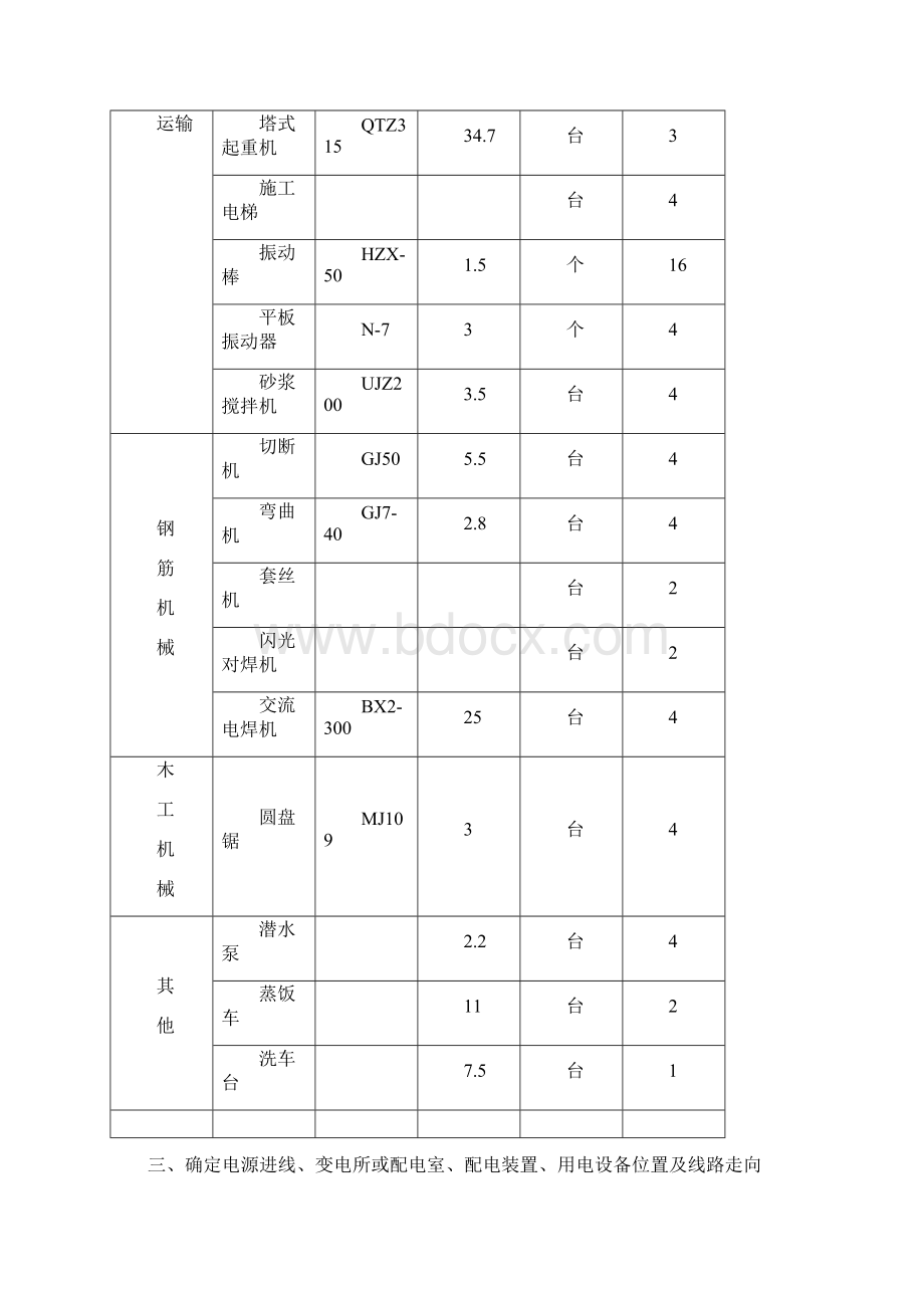 施工用电施工方案.docx_第2页