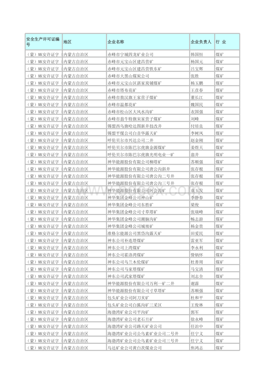 内蒙古煤矿企业名单xls表格文件下载.xls_第1页