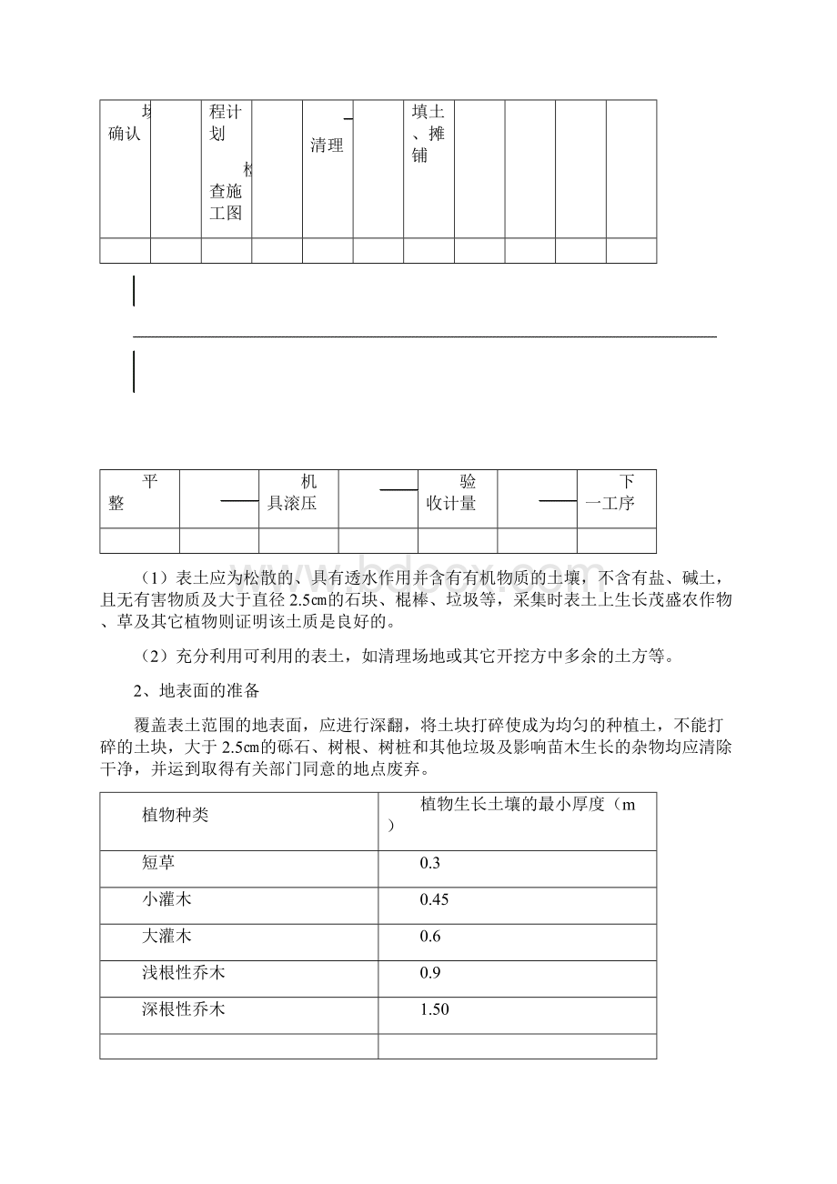 完整版陵园5标施工组织设计Word格式.docx_第3页