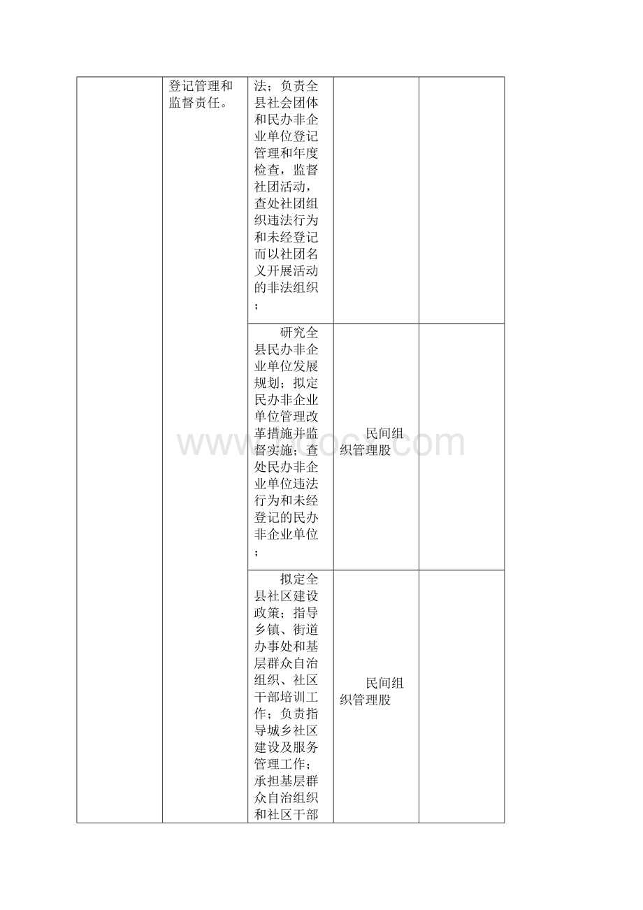 隆尧县民政局责任清单.docx_第2页