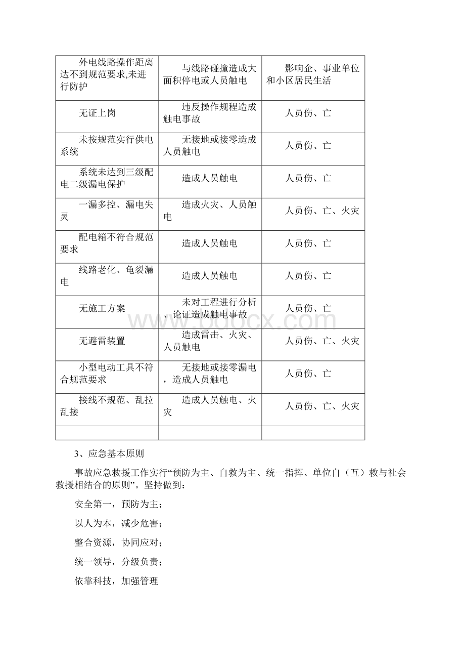 触电事故专项应急预案Word格式.docx_第2页