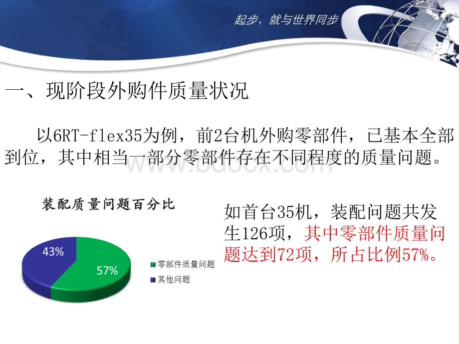 供应商质量控制讲解PPT推荐.ppt_第3页