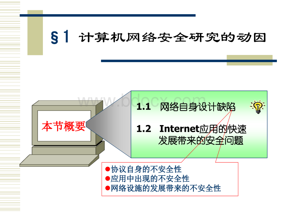 第1章网络安全概论优质PPT.ppt_第3页