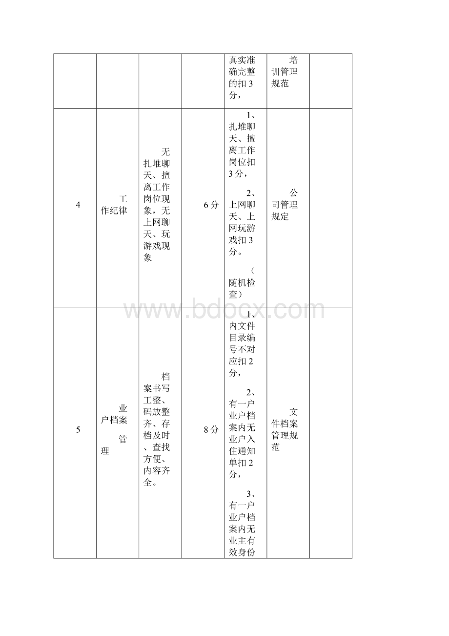 物业管理事业部运营标准化质检手册Word格式.docx_第3页