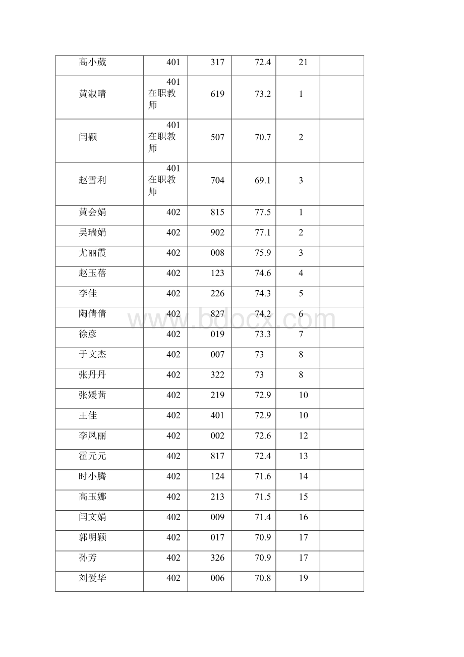 郑州航空港经济综合区公开招聘教师.docx_第2页