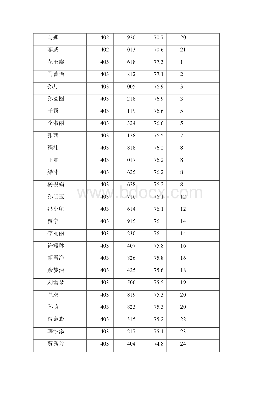 郑州航空港经济综合区公开招聘教师.docx_第3页