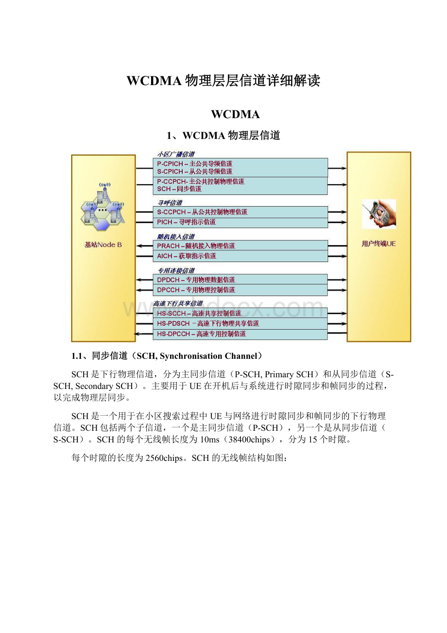 WCDMA物理层层信道详细解读Word格式文档下载.docx