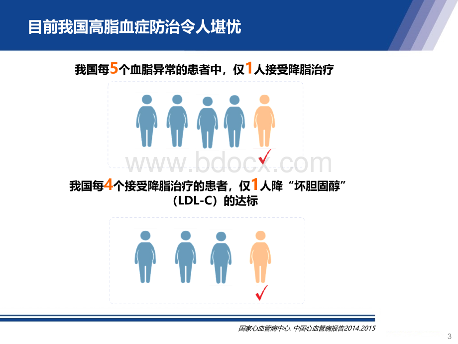 高血脂患者的自我管理_精品文档.pptx_第3页