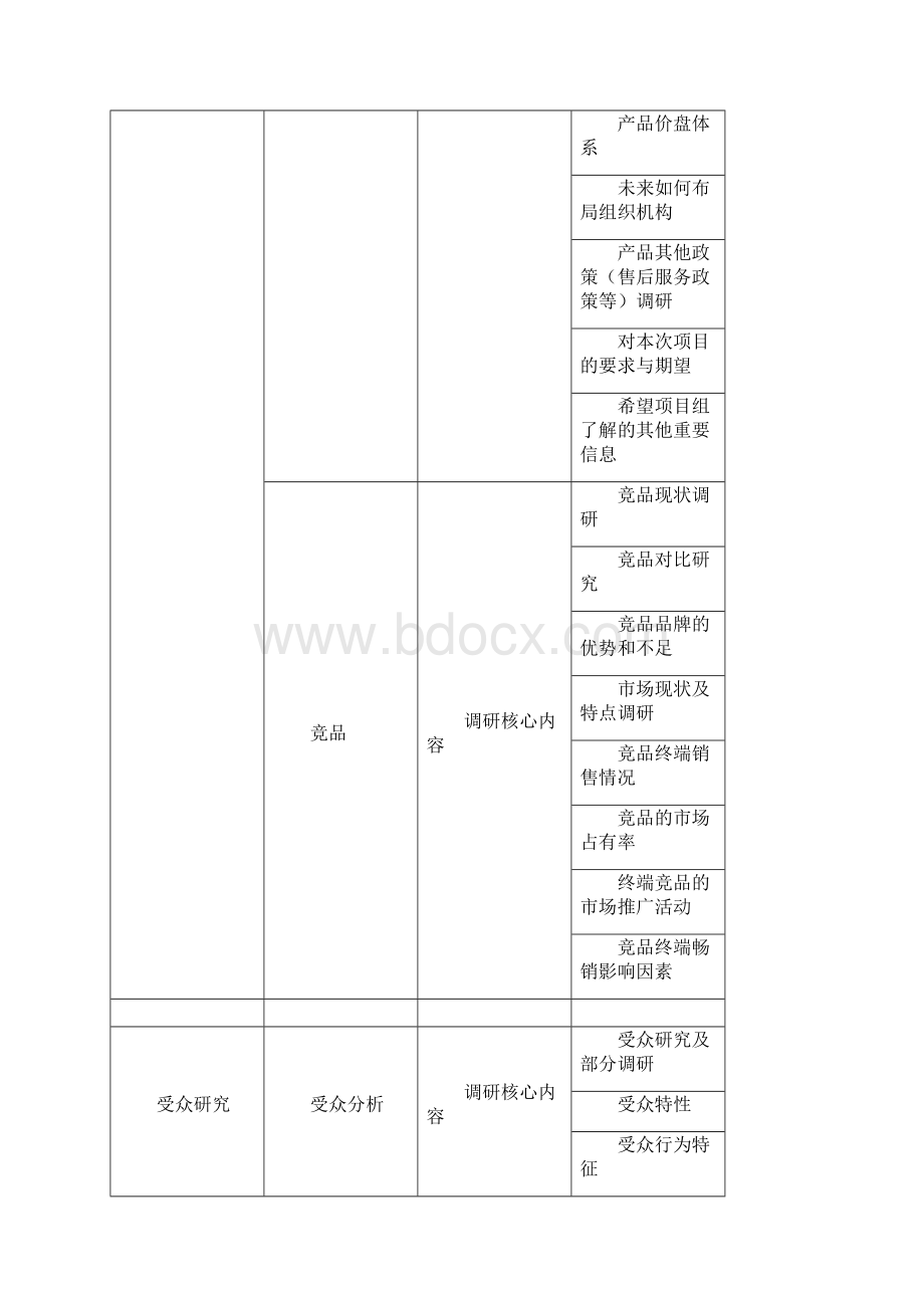 品牌规划项目计划书解析.docx_第3页