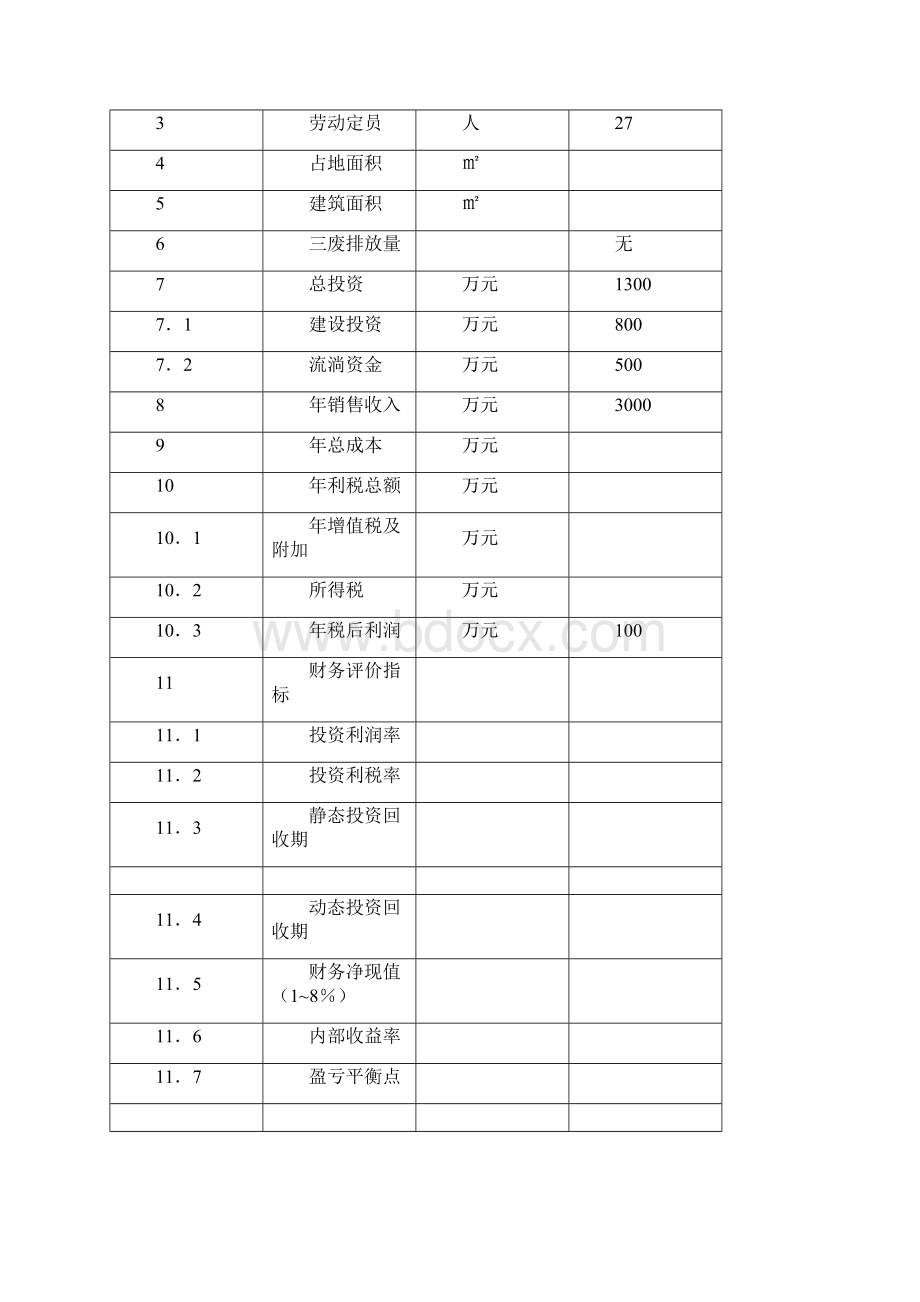 化工甲醛可行性分析报告.docx_第3页