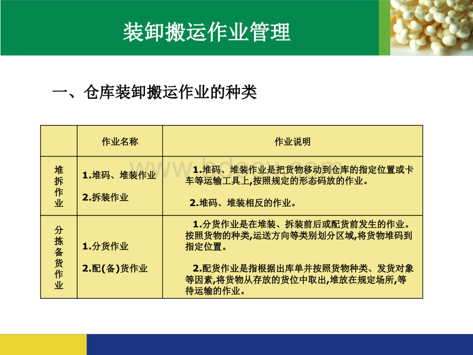 仓储管理(装卸搬运)PPT文件格式下载.ppt_第2页