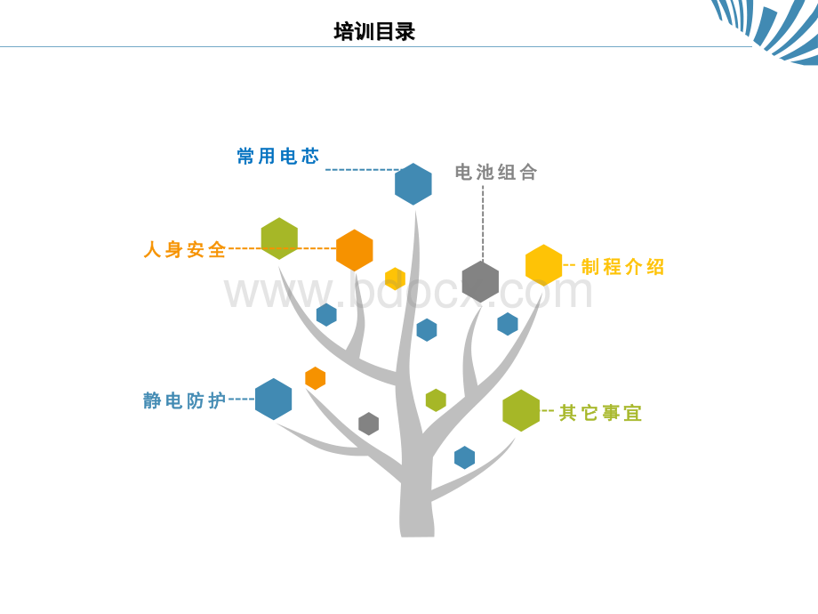 PACK新员工入职培训.pptx_第2页