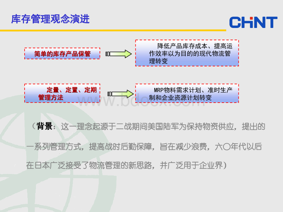 仓库知识PPT推荐.ppt_第3页