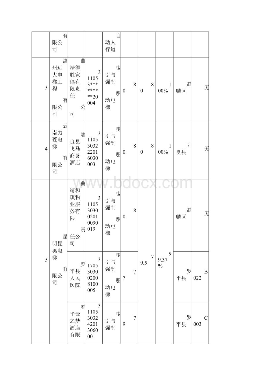 曲靖市电梯维保质量监督.docx_第2页