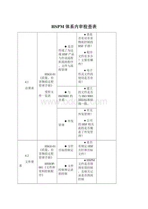 HSPM体系内审检查表.docx