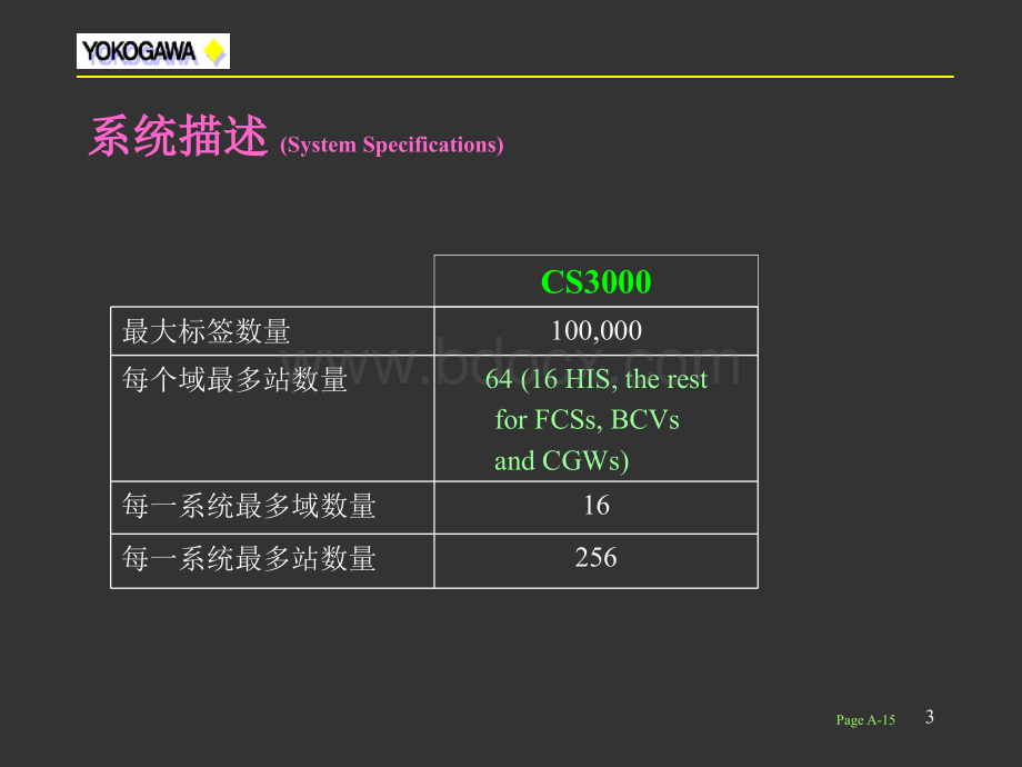 横河CS工程师培训资料.ppt_第3页