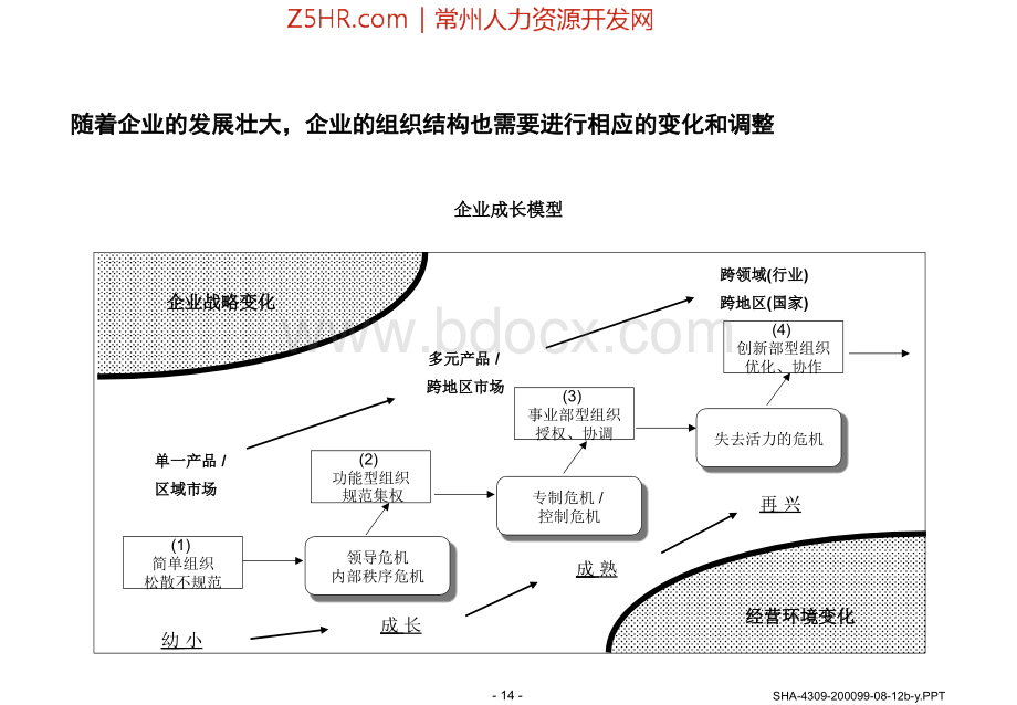 制定可操作性的组织机构和管理改革方案45页PPTPPT资料.ppt_第3页