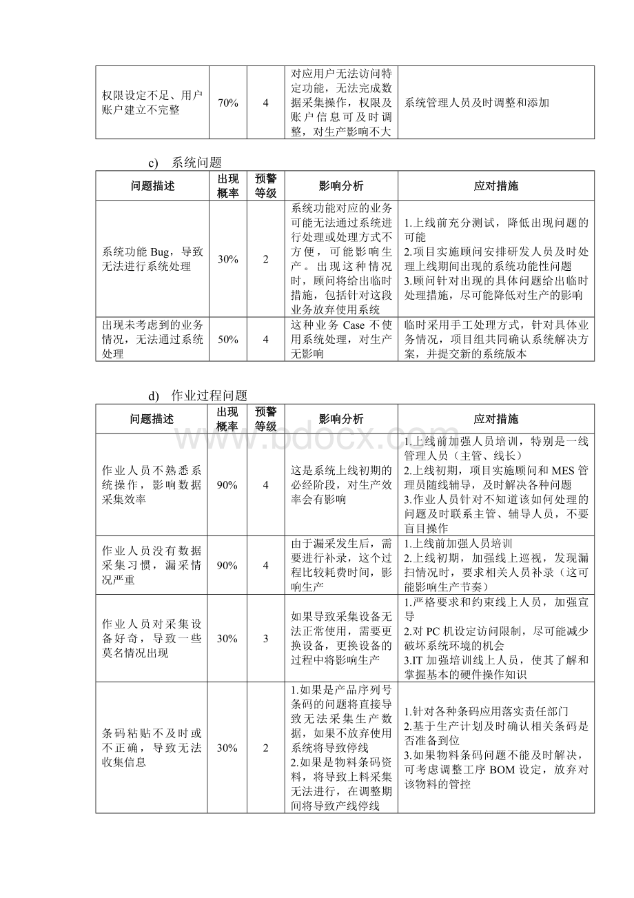 MES运行管理办法.doc_第3页