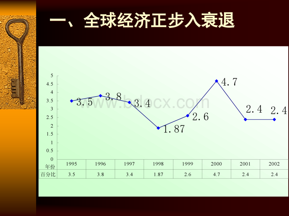 九略-汇仁集团战略咨询项目全套医药市场及营销模式.ppt_第1页